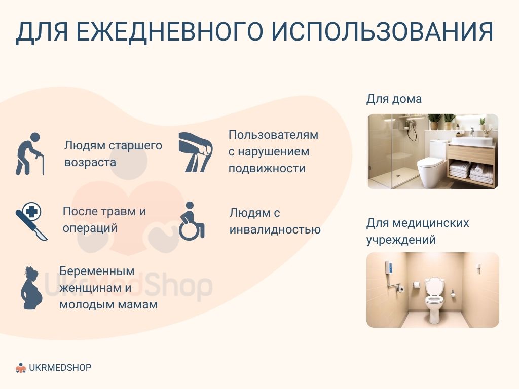 Насадка на унитаз Contact Plus для ежедневного использования дома, в медицинских учреждениях для людей с нарушением подвижности. Ukrmedshop.